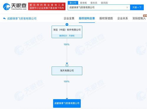 淘寶在蓉新設貿易公司，布局互聯網銷售新篇章